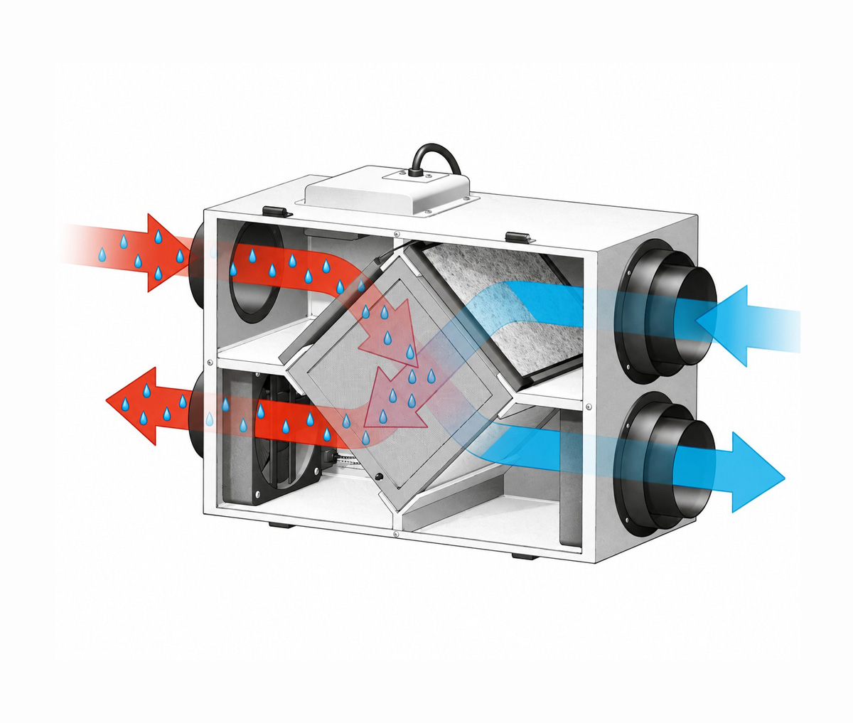 Heat Recovery Systems