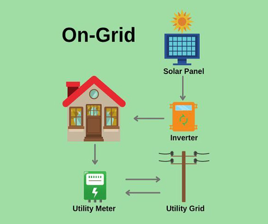 Off-Grid Solar System